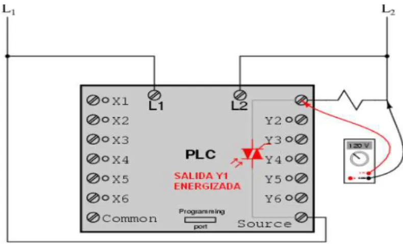 Figura III.15: Circuito y la programación Ladder 