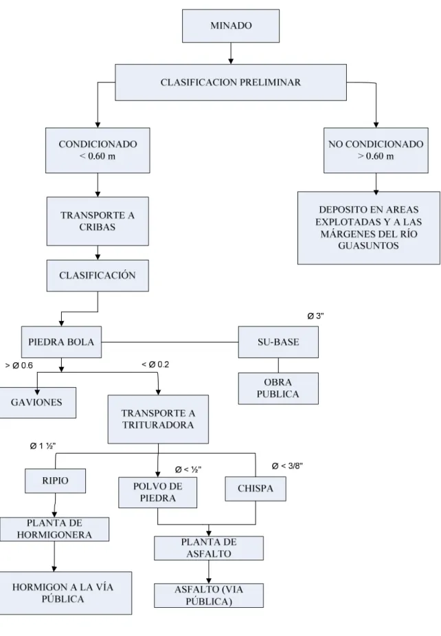 Figura 2.42. Flujo de Procesos. 