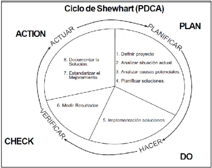Figura 1: Ciclo PDCA. 