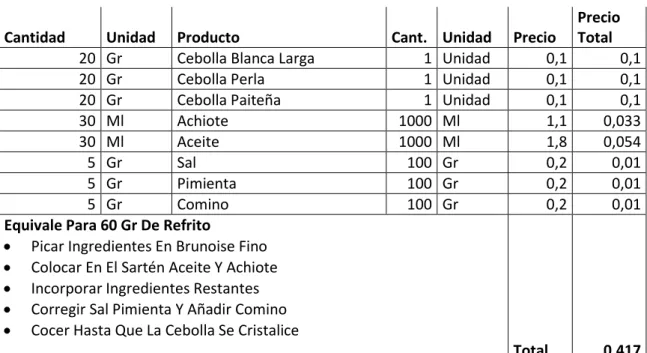 Cuadro No 21: Receta Estándar 