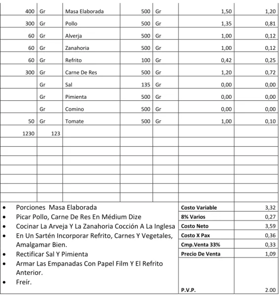 Cuadro No 25: Receta Estándar