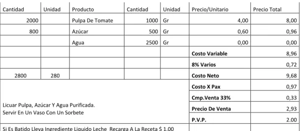 Cuadro No  38: Receta Estándar 
