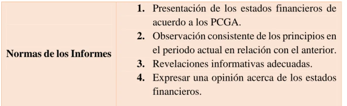 GRÁFICO Nº 4: ESTRUCTURA DEL SISTEMA DE CONTROL INTERNO Normas de los Informes 