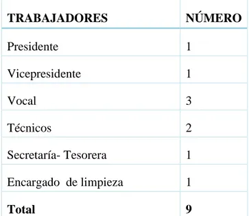 Tabla 1: Población del GAD Parroquial Rural de San Isidro de Patulú. 