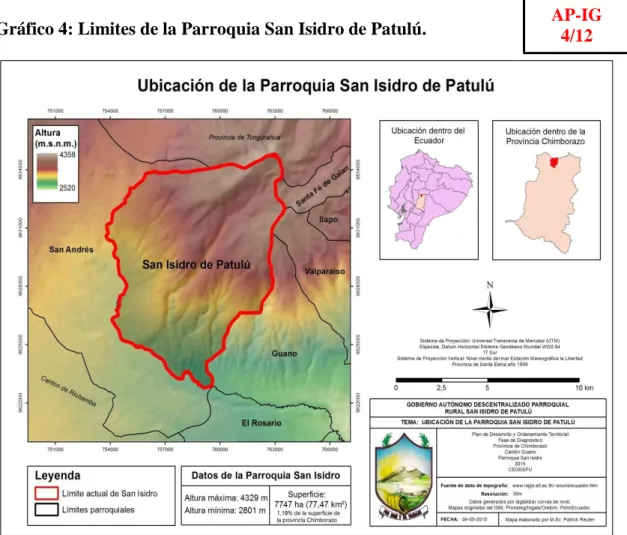Gráfico 4: Limites de la Parroquia San Isidro de Patulú. 