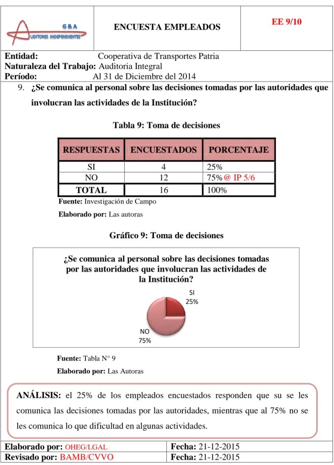 Tabla 9: Toma de decisiones 