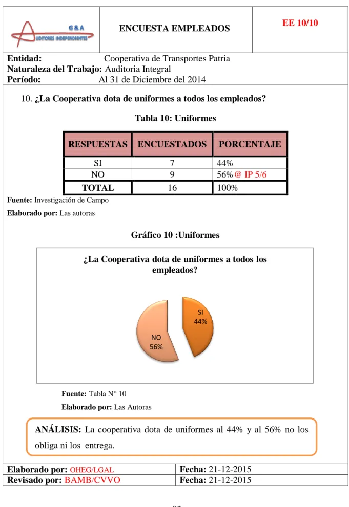 Tabla 10: Uniformes 