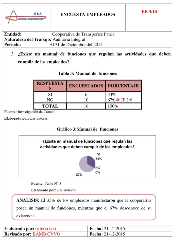 Tabla 3: Manual de  funciones  RESPUESTA