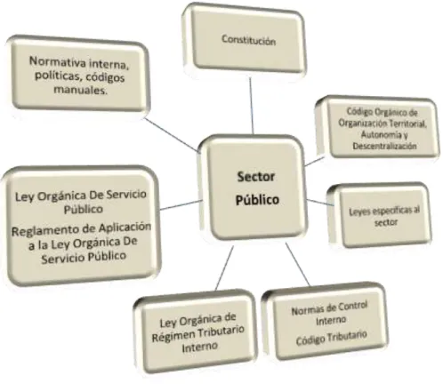 Gráfico 6: Alcance de la Auditoría de Cumplimiento 