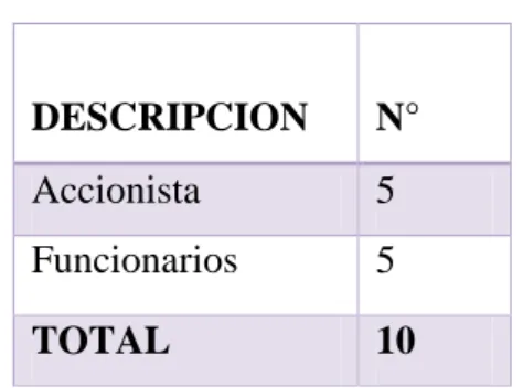 Tabla 3: Funcionarios De La Empresa 