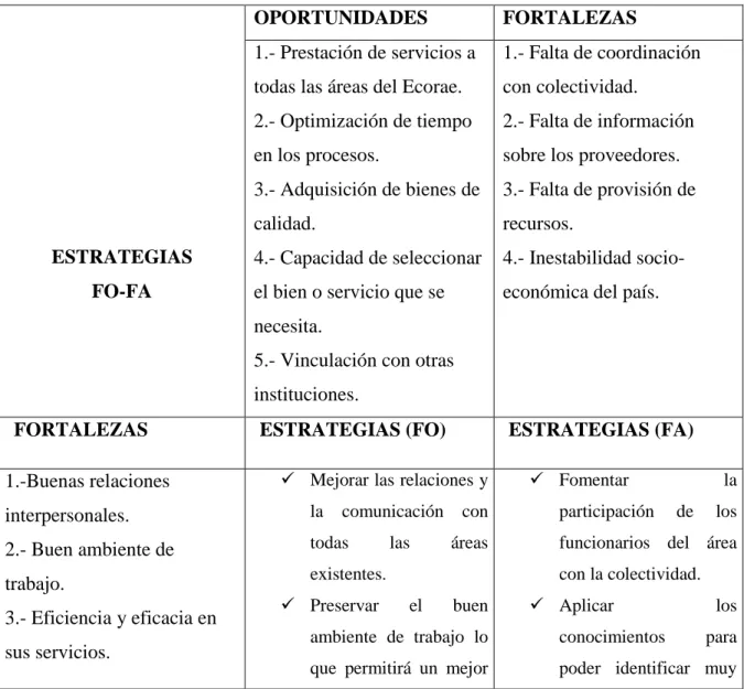 TABLA Nº 5 FOFA 