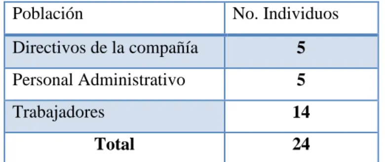 Tabla 2: Población y Muestra 
