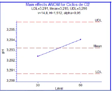CUADRO N° 8. pH vs CICLOS DE O2 