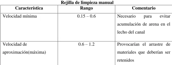 TABLA 1.2.2.1.1.3-1  Rejilla de limpieza manual 