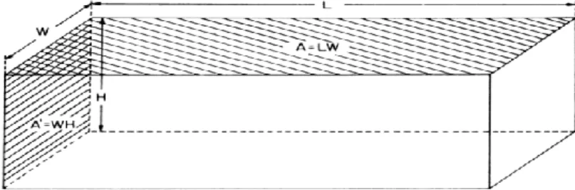 Fig. 1.3.5.8-1  Geometría de la zona de sedimentación 