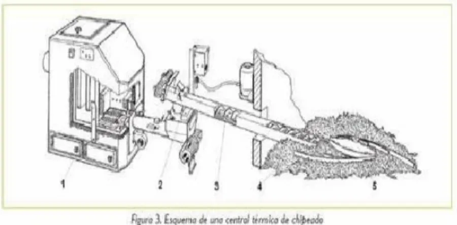 Fig. 1.1.14.2-2. Caldera  de astillas de madera. 