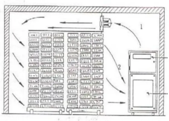Fig. 1.2.4.2.2-1.  Sistema de condensación. 