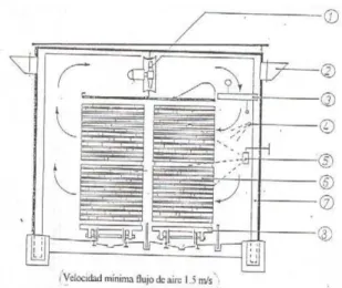 Fig. 1.2.4.2-3-1.. Sistema de convección. 
