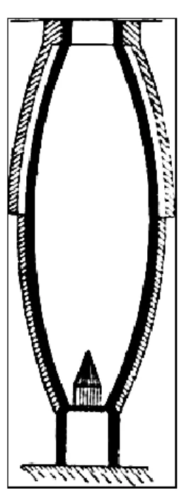 FIGURA 6: Horno de TEIL 