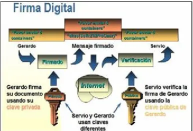 FIGURA I-III. Firma digital 