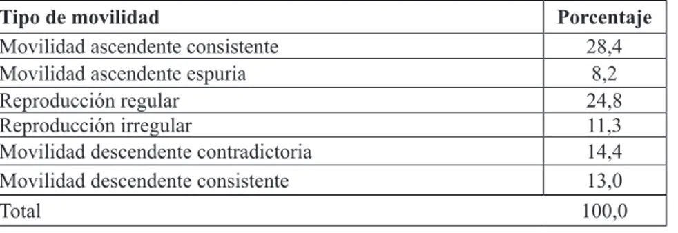 Tabla  IV.  Porcentaje  de  individuos  según  tipo  de  movilidad.  Argentina  2007–2008