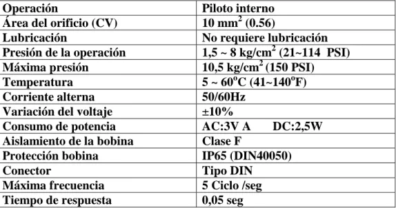 Tabla IV.2-  Características especificas de la válvula 4V120-06  4.1.2.6. Válvula AV210 
