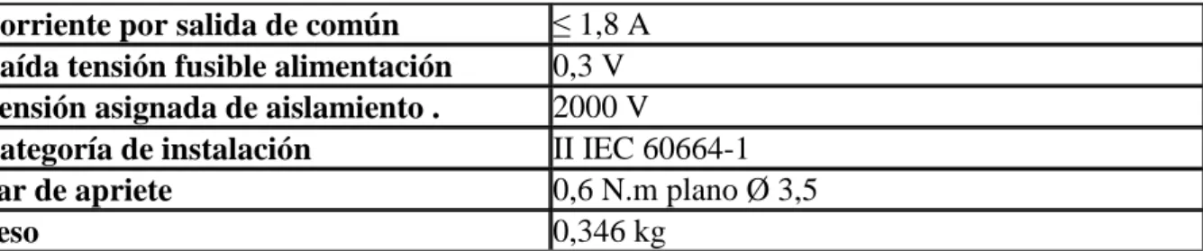 Tabla IV.6.  Características Técnicas complementarias Concentrador de señales: ABE7  H16R31 