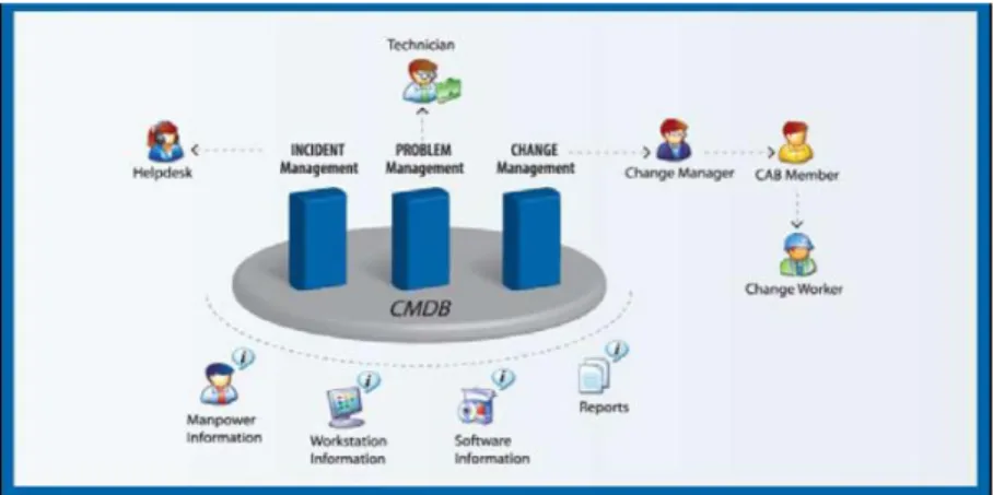 Figura II.21: Funciones del HelpDesk 