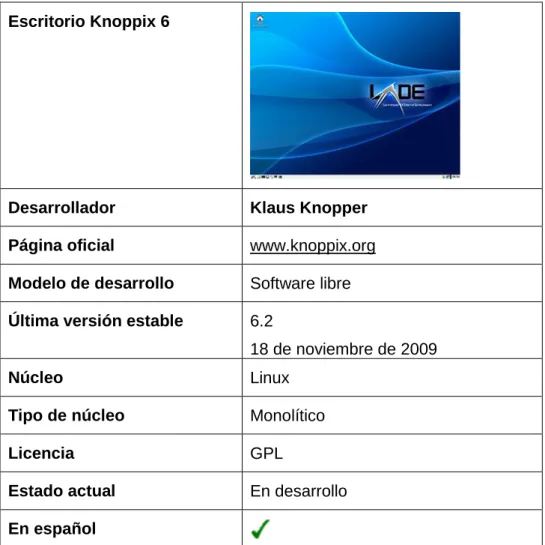 Tabla III.5. Tabla  de Resu 0men  de Knoppix