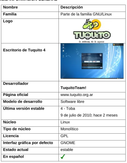 Tabla III.7. Tabla  de Resumen  de  Tuquito