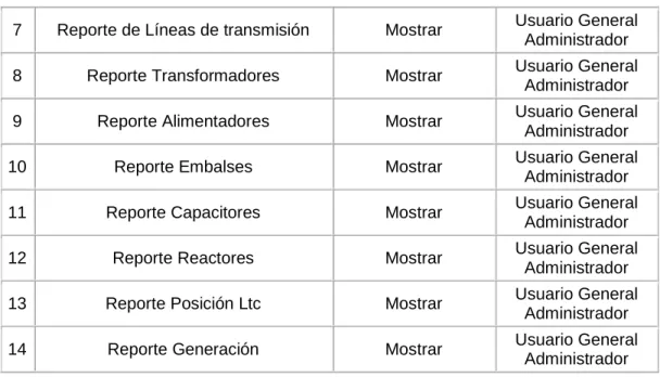 Tabla V.2: Eventos Internos del Sistema 