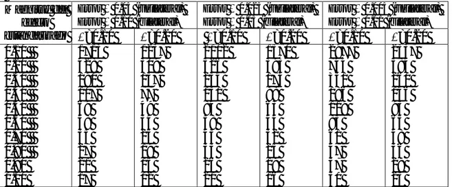 Tabla 1.7 Número de observaciones necesarias por cada grupo para comparar medias de  variables continuas en base a la t de Student 