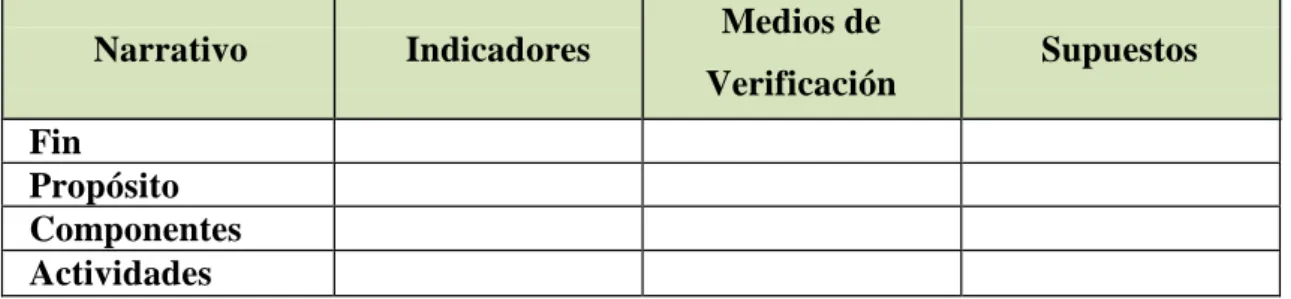 Cuadro 3. Matriz de Marco Lógico. 