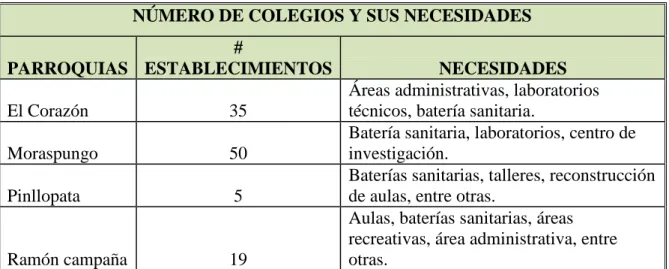 Cuadro N° 5 Escolaridad. 