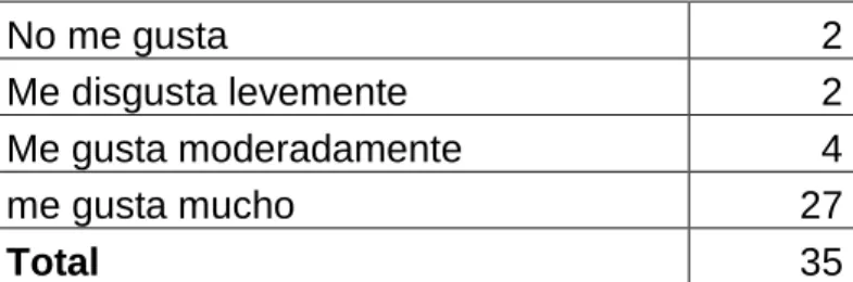 Tabla 8: Ficha Validación Sensorial Arroz con Leche 