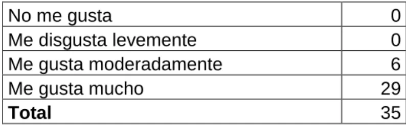 Tabla 9: Ficha Validación Sensorial de Galletas 