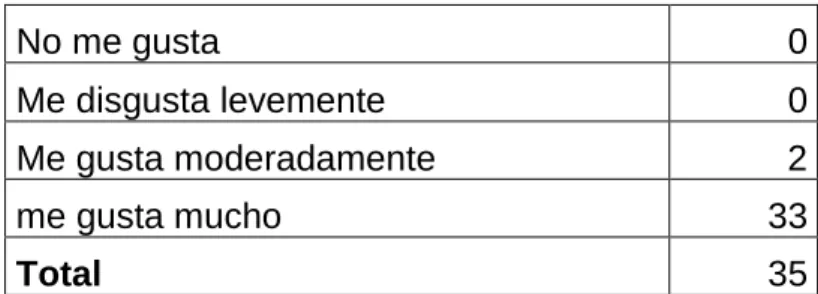 Tabla 10: Ficha de Validación Sensorial de Donas 