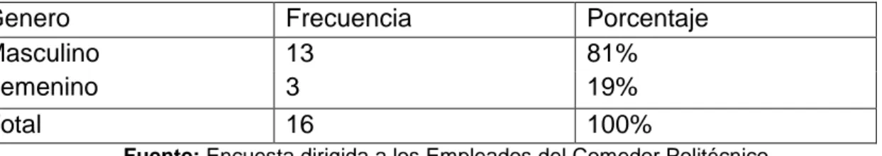 Gráfico N° 2.  0 124 GRADO DE ESCOLARIDAD  PRIMARIA SECUNDARIASUPERIOR