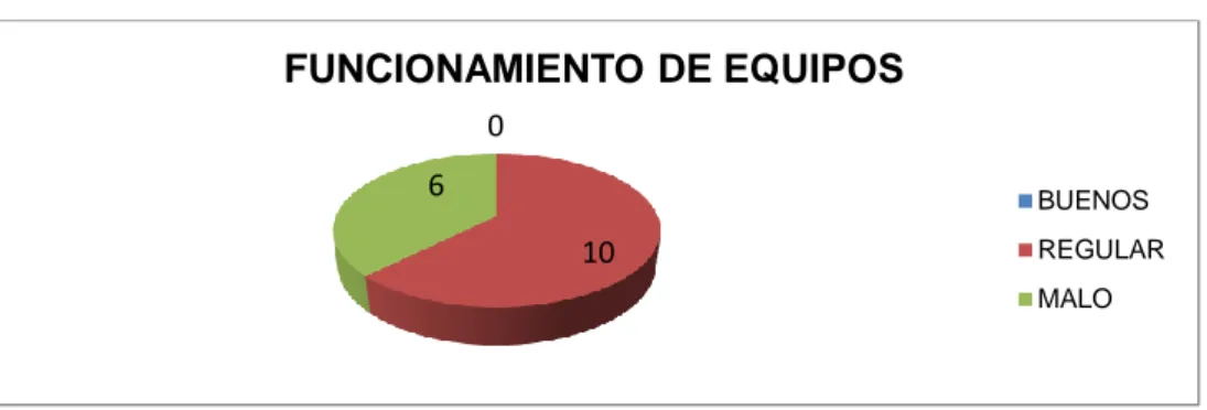 Gráfico N° 3. 