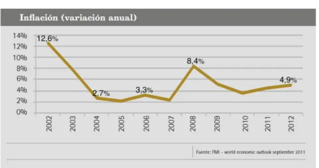 Figura 4: Inflación 