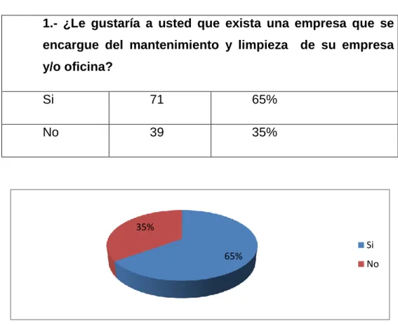 Cuadro  4: Tabulación de la encuesta 