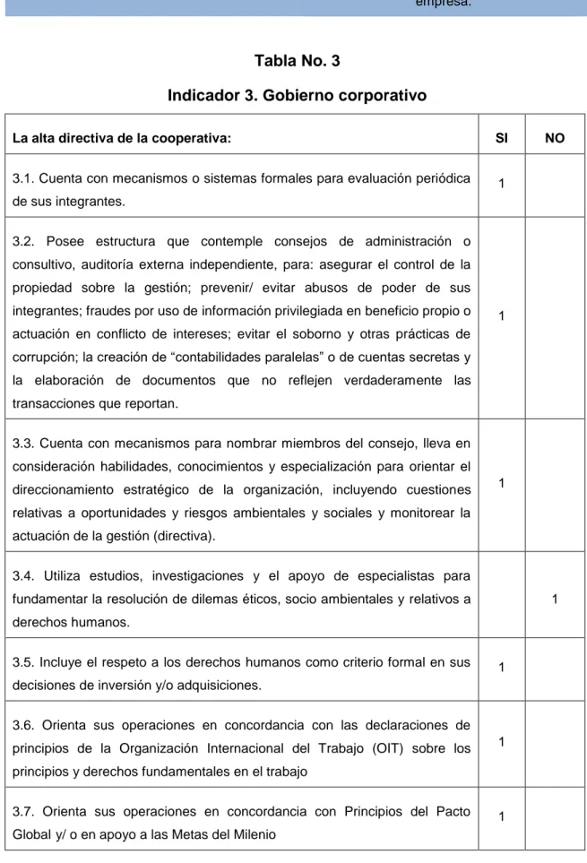 Tabla No. 3 