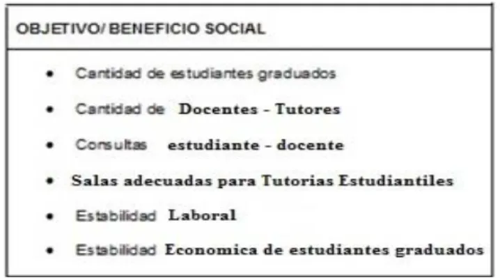 Tabla N° 7: Objetivos de Beneficio Social 