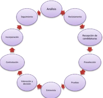 Gráfico 4: Selección de determinación del personal 