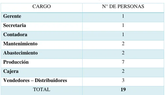 Cuadro 1: Población de la empresa EXIBAL 