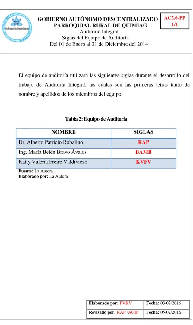 Tabla 2: Equipo de Auditoría 
