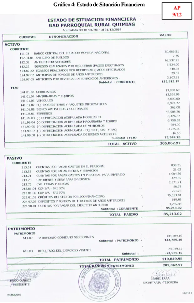 Gráfico 4: Estado de Situación Financiera 