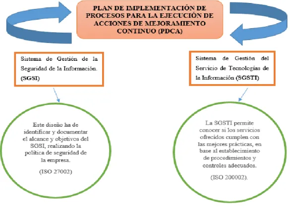Gráfico N° 3 Sistema de Gestión de TIC 