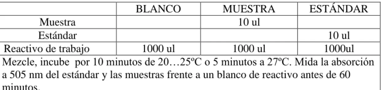 CUADRO 4. Procedimiento para precipitación HDL colesterol 