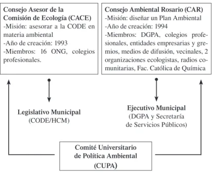 Cuadro 3. Actores Colectivos Aglomerados